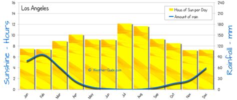 los angeles weather february 2023|past weather in los angeles.